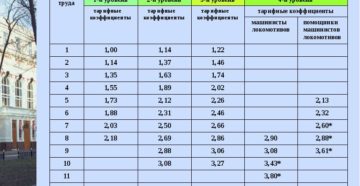 Оплата труда по разрядам в оао ржд с 1 марта 2020 Оплата труда по разрядам в оао ржд с 1 марта 2020