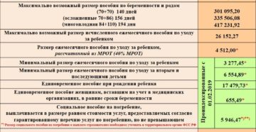 Единовременное пособие при рождении ребенка в 2020 году в сахалинской области
