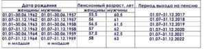 Пенсионный калькулятор рожденных в 1959 г р