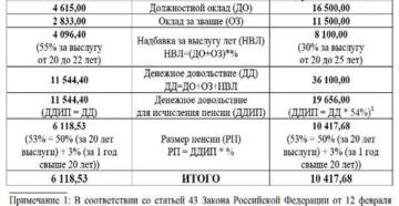 Выход на пенсию по смешанному стажу в полиции в 2020 Выход на пенсию по смешанному стажу в полиции в 2020