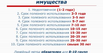 Окоф для системы видеонаблюдения в 2020 году Окоф для системы видеонаблюдения в 2020 году