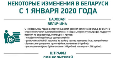 Новые законы рб 2020 Новые законы рб 2020