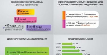 Куда можна применить материнский капитал в белоруси в 2020 году