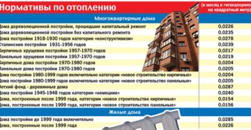Расчет тепла для магазиеов расположенных в многоквартирных домах по нормативу в 2020 году Расчет тепла для магазиеов расположенных в многоквартирных домах по нормативу в 2020 году