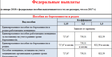 Финансирование детских пособий челябинск апрель 2020 Финансирование детских пособий челябинск апрель 2020