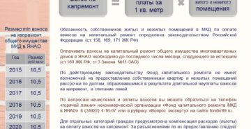 Взносы на капитальный ремонт платить или нет судебная практика 2020