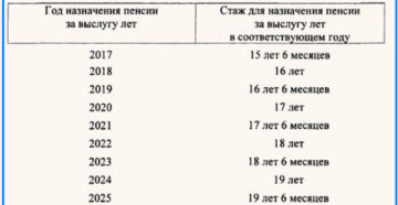 Выход на пенсию по смешанному стажу в мвд рк с 2020 Выход на пенсию по смешанному стажу в мвд рк с 2020