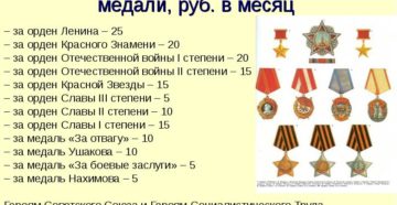 Выплаты за государственные награды российской федерации в 2020 году Выплаты за государственные награды российской федерации в 2020 году
