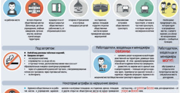 Закон о курении на балконе своей квартиры по новому закону 2020 Закон о курении на балконе своей квартиры по новому закону 2020