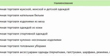 Код основного вида деятельности для ип 2020 для торговли Код основного вида деятельности для ип 2020 для торговли
