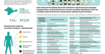 Перечень льготных препаратов для федеральных льготников на 2020 год Перечень льготных препаратов для федеральных льготников на 2020 год