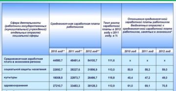 Государственная социальная помощь в хмао на 2020 год какие документы