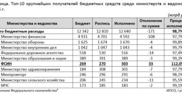 Калькулятор денежного довольствия сотрудников фсин