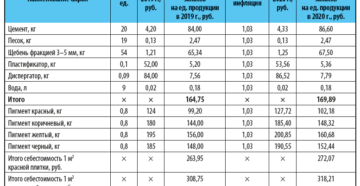 Районный коэффициент для челябинской области 2020