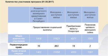 Расчет субсидии молодежи доступное жилье 2020 Расчет субсидии молодежи доступное жилье 2020