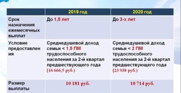 Региональные выплаты за второго ребенка в 2020 году кемеровская область