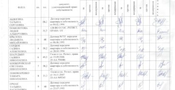 Лист голосования собственников многоквартирного дома образец 2020 Лист голосования собственников многоквартирного дома образец 2020