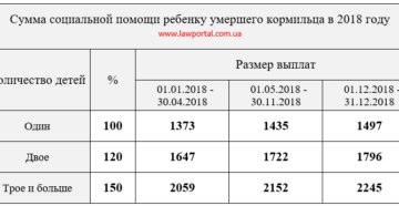 В москве какую сумму выплачивают пособие по потери кормильца на двоих несовершеннолетних детей В москве какую сумму выплачивают пособие по потери кормильца на двоих несовершеннолетних детей