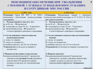 Выплаты при увольнении по состоянию здоровья сотруника мвд