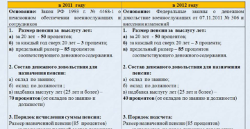 Выплаты при увольнении по состоянию здоровья сотруника мвд Выплаты при увольнении по состоянию здоровья сотруника мвд