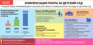 Как вернуть 20 процентов за садик кому положенро