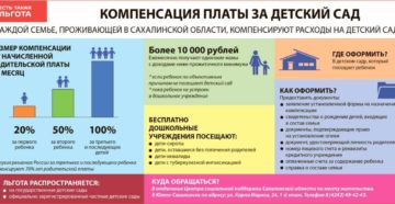 Как вернуть 20 процентов за садик кому положенро Как вернуть 20 процентов за садик кому положенро