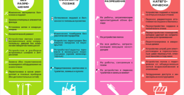 Перепланировка квартиры что можно а что нельзя 2020 Перепланировка квартиры что можно а что нельзя 2020