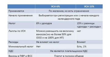 Ооо усн налог на приобретение авто