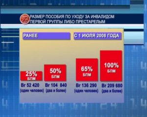 Пособие по уходу за инвалидом 1 группы в 2020