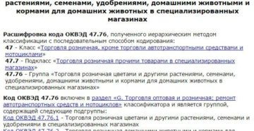 Коды оквэд для продажи розничной продажи цветов Коды оквэд для продажи розничной продажи цветов