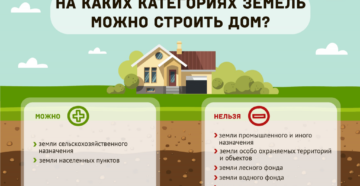 Как перевести землю из огородничества в ижс Как перевести землю из огородничества в ижс