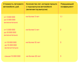 До какого числа оплата налога на землю организаций за 1 кв 2020
