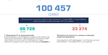 Выплаты многодетным семьям в 2020 году в белгородской области