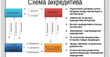 Альтернативная сделка расчет через аккредитив