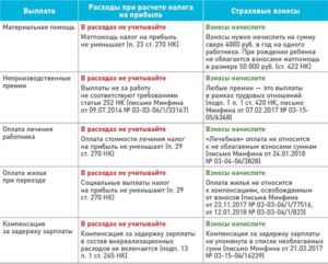 Включается ли в 6-ндфл необлагаемая компенсация госслужащим при сокращении в 2020 году