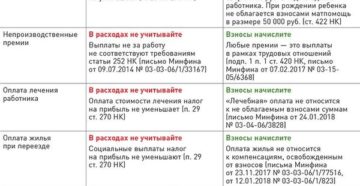 Включается ли в 6-ндфл необлагаемая компенсация госслужащим при сокращении в 2020 году Включается ли в 6-ндфл необлагаемая компенсация госслужащим при сокращении в 2020 году