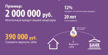 Возврат подоходного налога с процентов по ипотеке Возврат подоходного налога с процентов по ипотеке