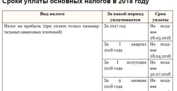 Сроки оплаты земельного налога за 1 квартал 2020 году для юридических лиц Сроки оплаты земельного налога за 1 квартал 2020 году для юридических лиц