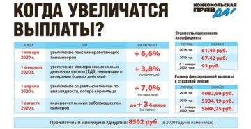Индексация пособия на детей пенсионерам мвд в 2020 году Индексация пособия на детей пенсионерам мвд в 2020 году