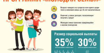 Куда обратиться по программе молодая семья в кирове Куда обратиться по программе молодая семья в кирове