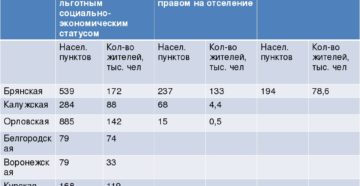 Зона с социально экономическим статусом пенсия 2020 г Зона с социально экономическим статусом пенсия 2020 г