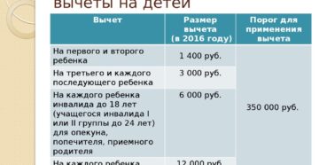 Инвалид с детства 3 группы какой вычет положен по ндфл родителю Инвалид с детства 3 группы какой вычет положен по ндфл родителю