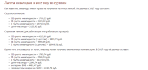 Региональные льготы инвалидам 2 группы в 2020 году в татарстане