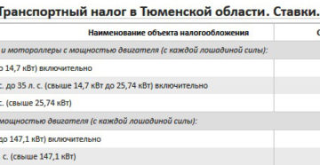 Особенности исчисления транспортного налога в тюменской области Особенности исчисления транспортного налога в тюменской области