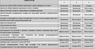 Инвалидность 1 группы льготы в беларуси Инвалидность 1 группы льготы в беларуси