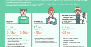 Ипотека для учителей подмосковья 2020