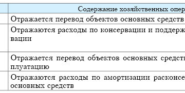 Консервация основных средств в бюджетном учреждении 2020 год Консервация основных средств в бюджетном учреждении 2020 год
