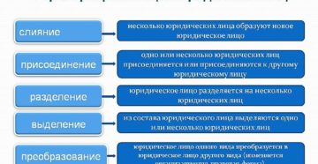 Выплата имущественного пая при реорганизации спк в ооо