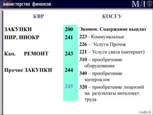 Изготовление бланков косгу