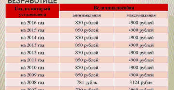Оплата на бирже труда в москве